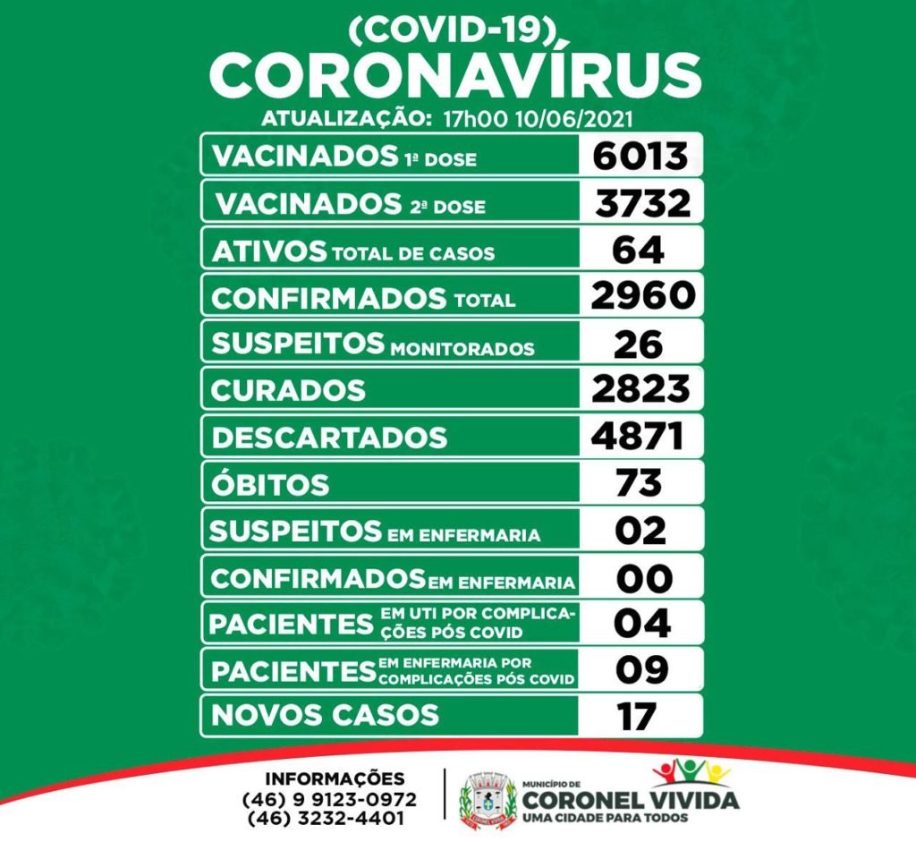 2f3dd418 Coronel Vivida 1024x941