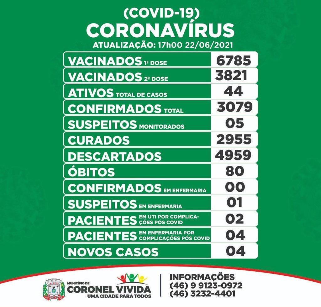 64d3d101 Coronel Vivida 1024x980