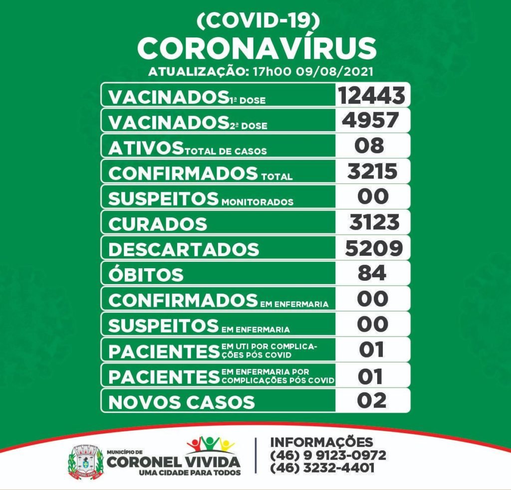 A312037a Coronel Vivida 1024x981