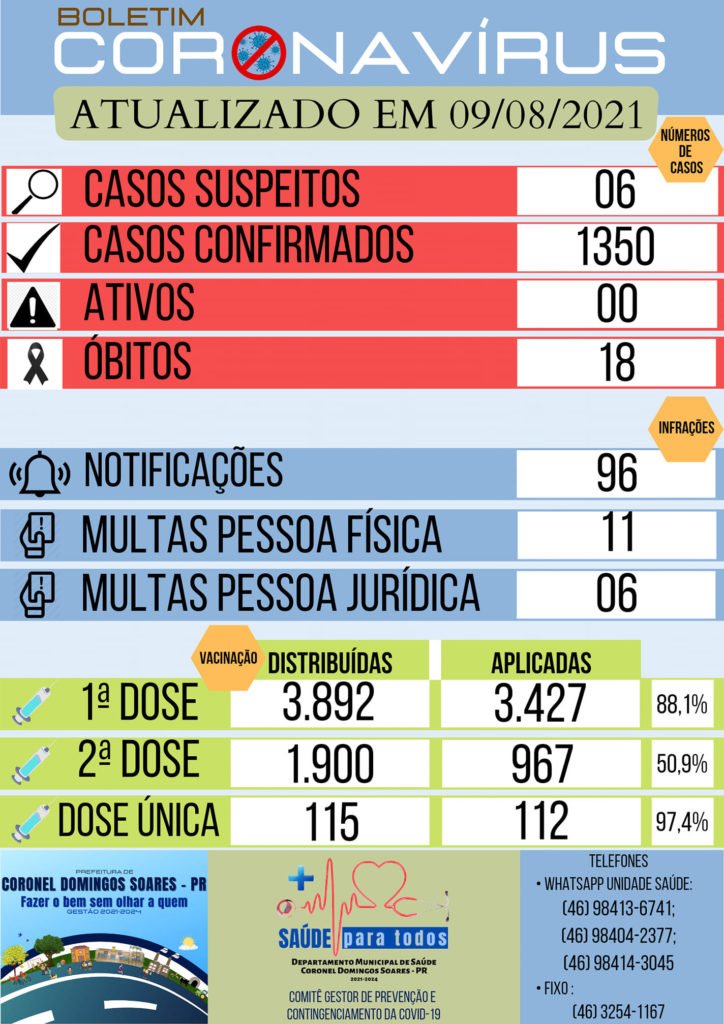C7d0cc18 Coronel Domingos Soares 724x1024