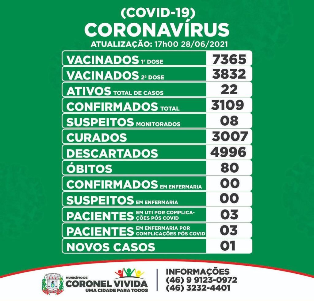 D7678cd4 Coronel Vivida 1024x980