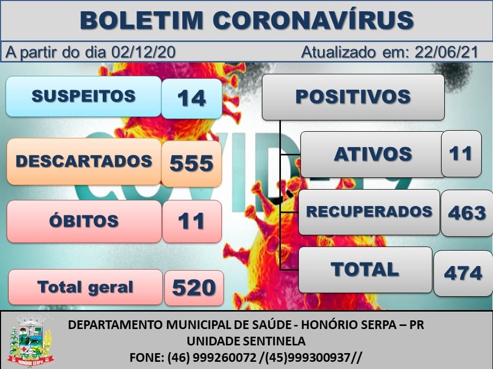 Honório Serpa não registra novos casos de coronavírus em 24h Df5155ab Honorio Serpa