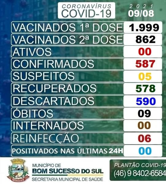 E073519a Bom Sucesso Do Sul