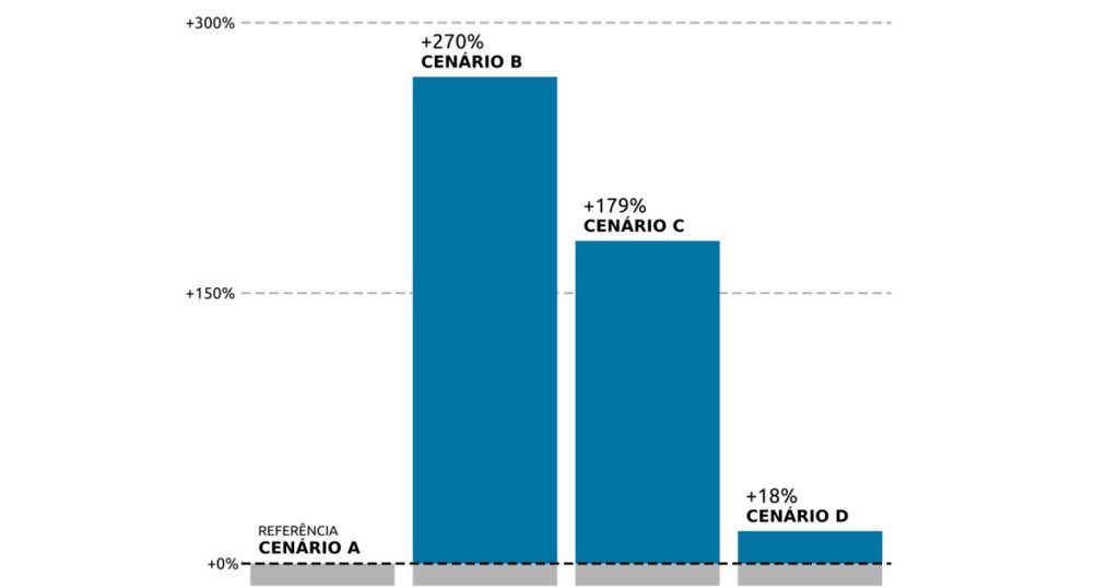 Intercalar frequência de alunos não garante prevenção da transmissão da covid nas escolas 05483e93 Gráfico