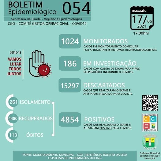 Palmas tem 117 novos casos de covid-19 0e25726b Palmas