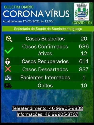 Saudade do Iguaçu registra quatro casos de coronavírus em 48h 1435439a Saudade Do Iguacu