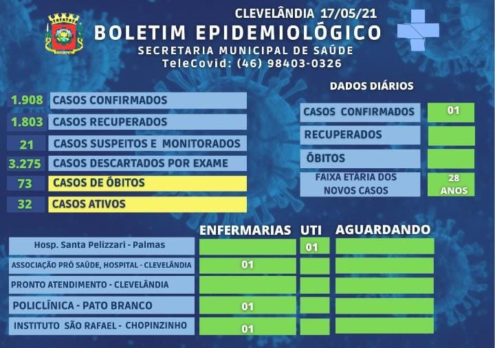 8cc6a6c1 Clevelandia