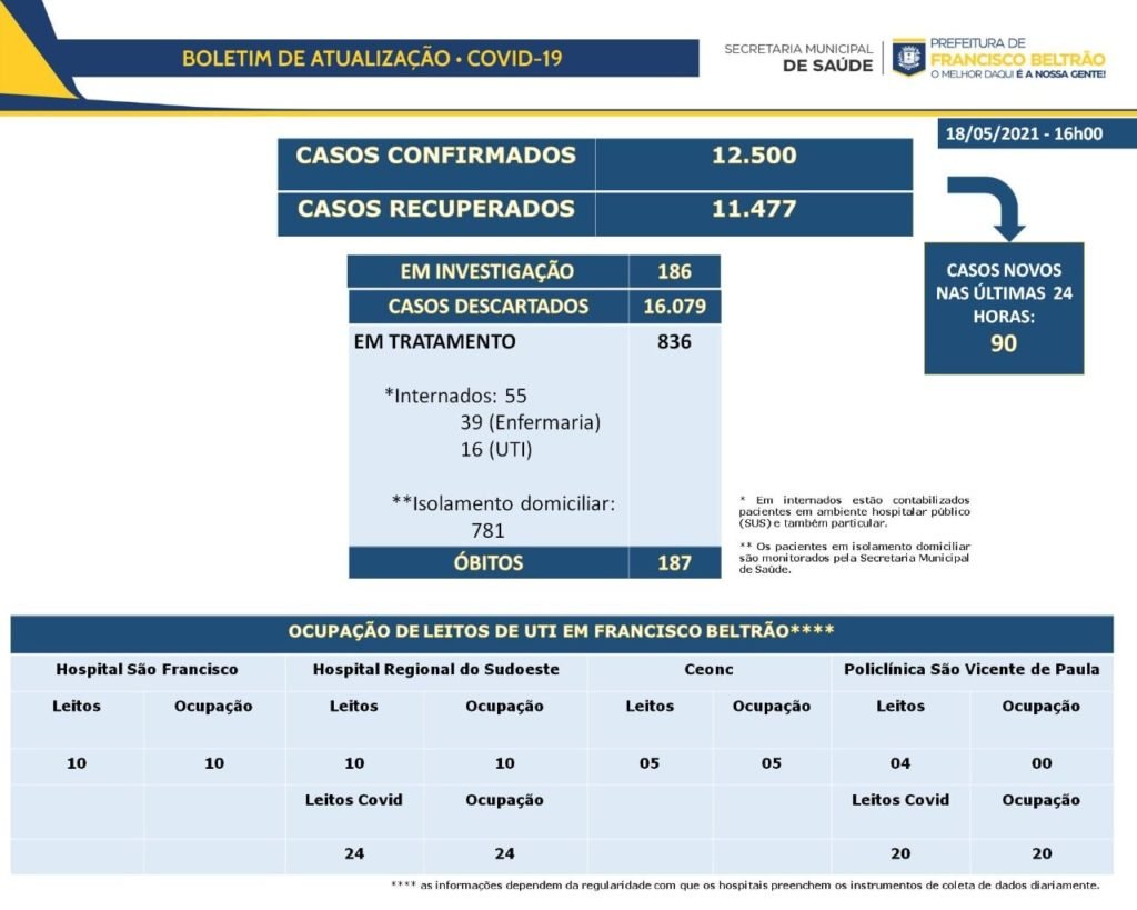 Df128b18 Beltrao 1024x819