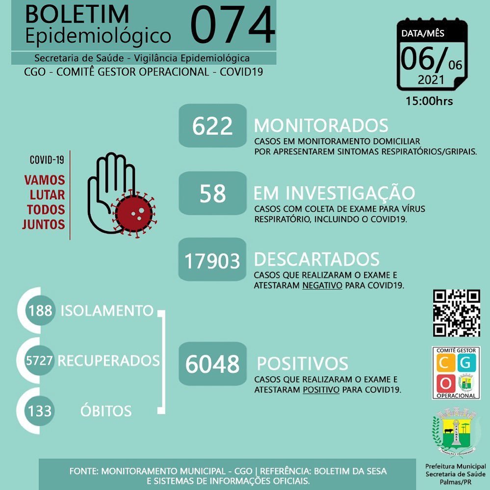 Palmas tem 14 novos casos de covid-19 0d6eff2d Palmas