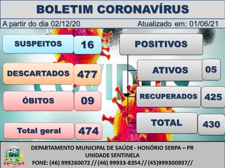 530d723b Honorio Serpa