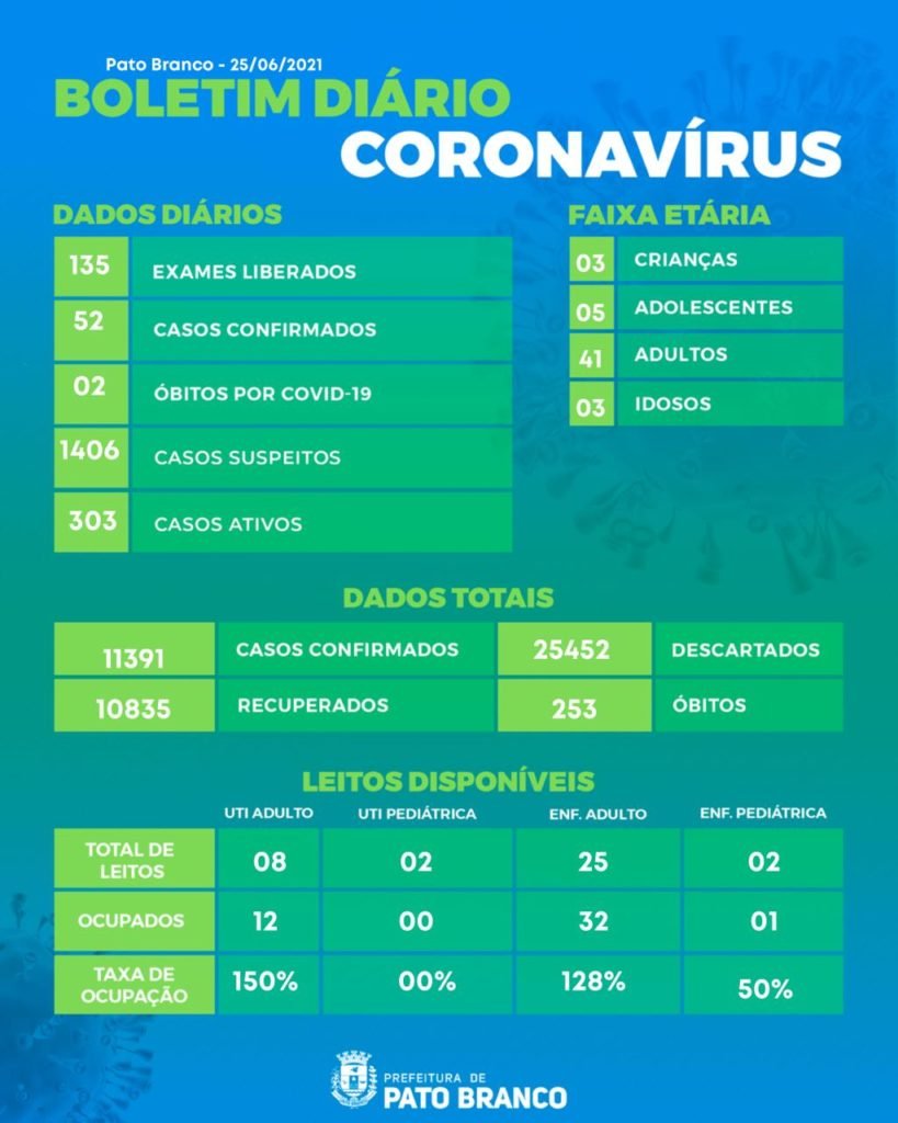 6989cc05 Covid 819x1024