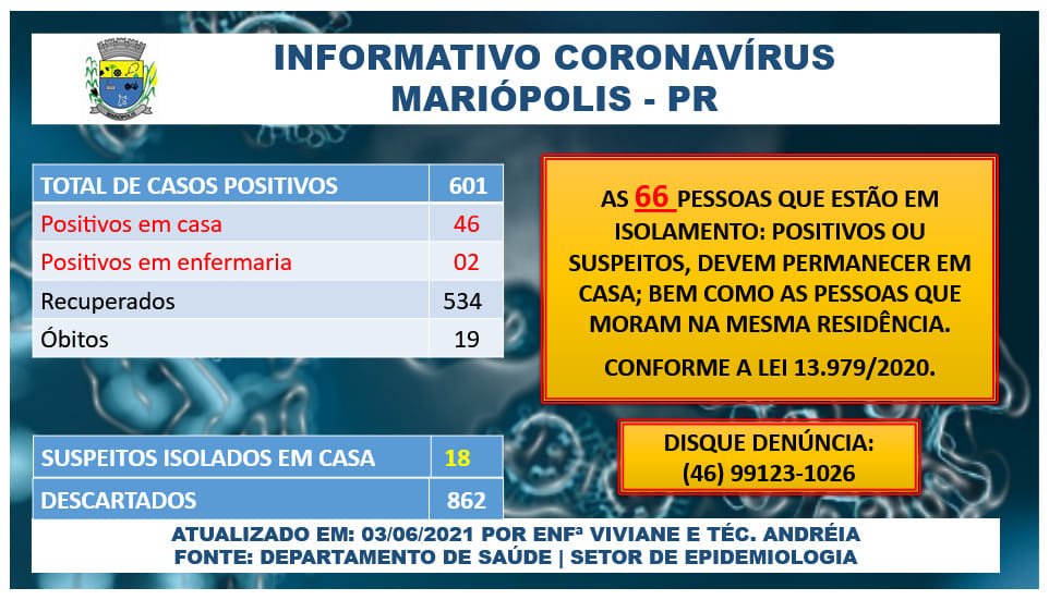 Em 48h, Mariópolis registra oito novos casos de covid-19 7086f0af Mariopolis