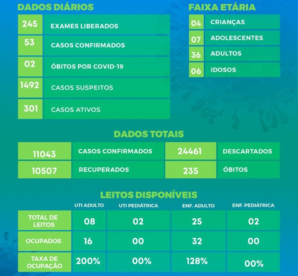 Ca72547b Covid1906 19.06.2021 E1624140344495