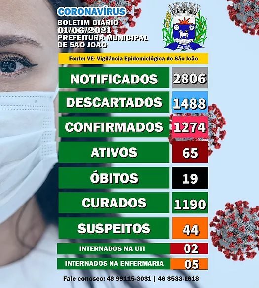 Em 24h, São João confirma um caso de coronavírus D373384d Sao Joao