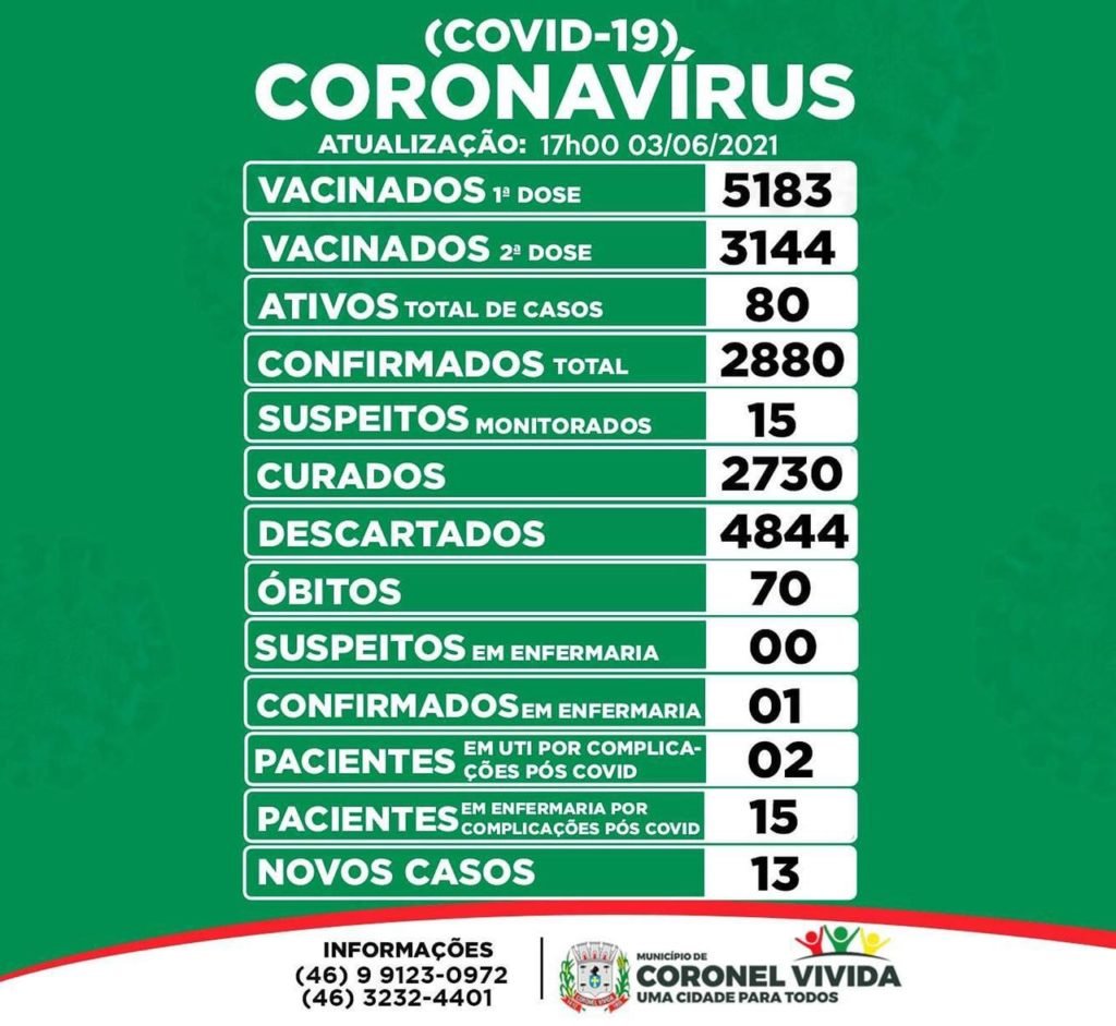 E92438cc Coronel Vivida 1024x941