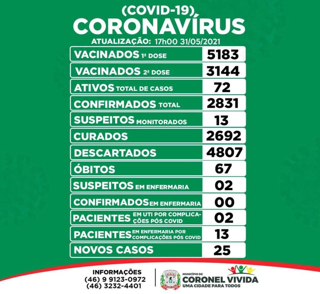 Fb1aa6bd Coronel Vivida 1024x941