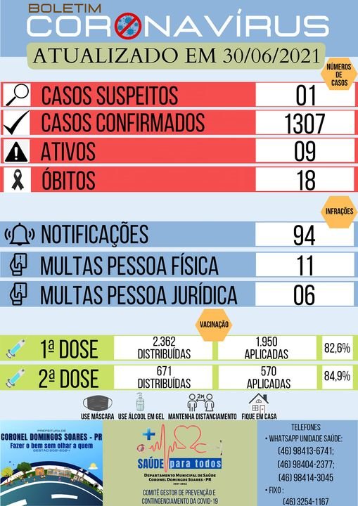 CDS não registra novos casos de coronavírus em 24h 22928cc8 Coronel Domingos Soares
