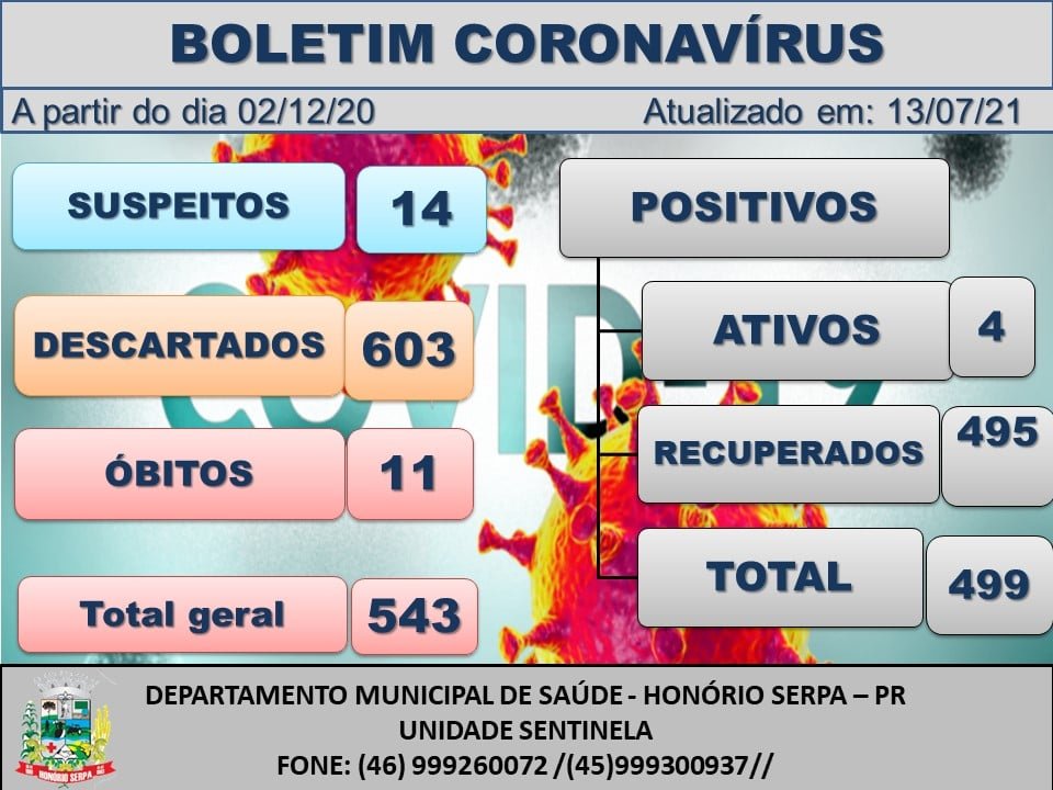 Em quatro dias, Honório Serpa confirma cinco casos de covid-19 5d206a58 Honorio Serpa