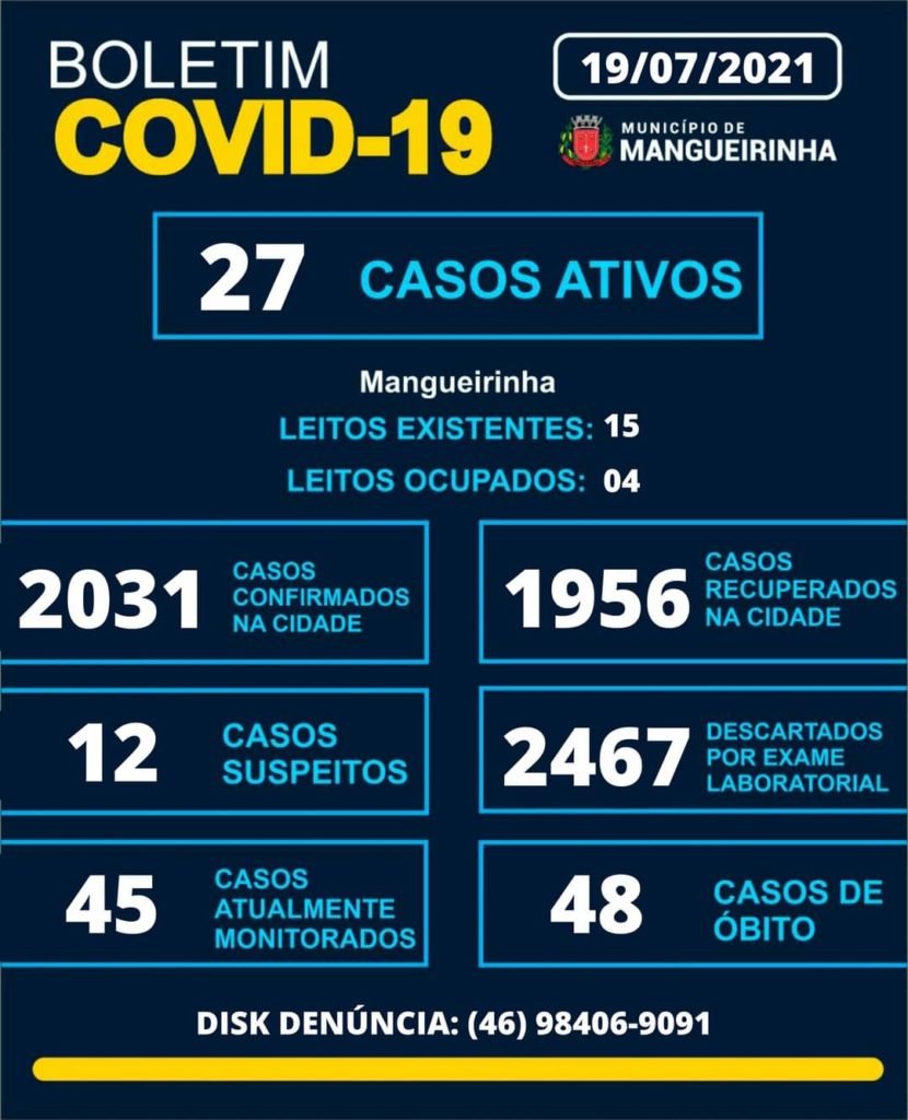 Mangueirinha confirma três casos de coronavírus em 24h 8688c345 Fb Img 1626774121032 830x1024