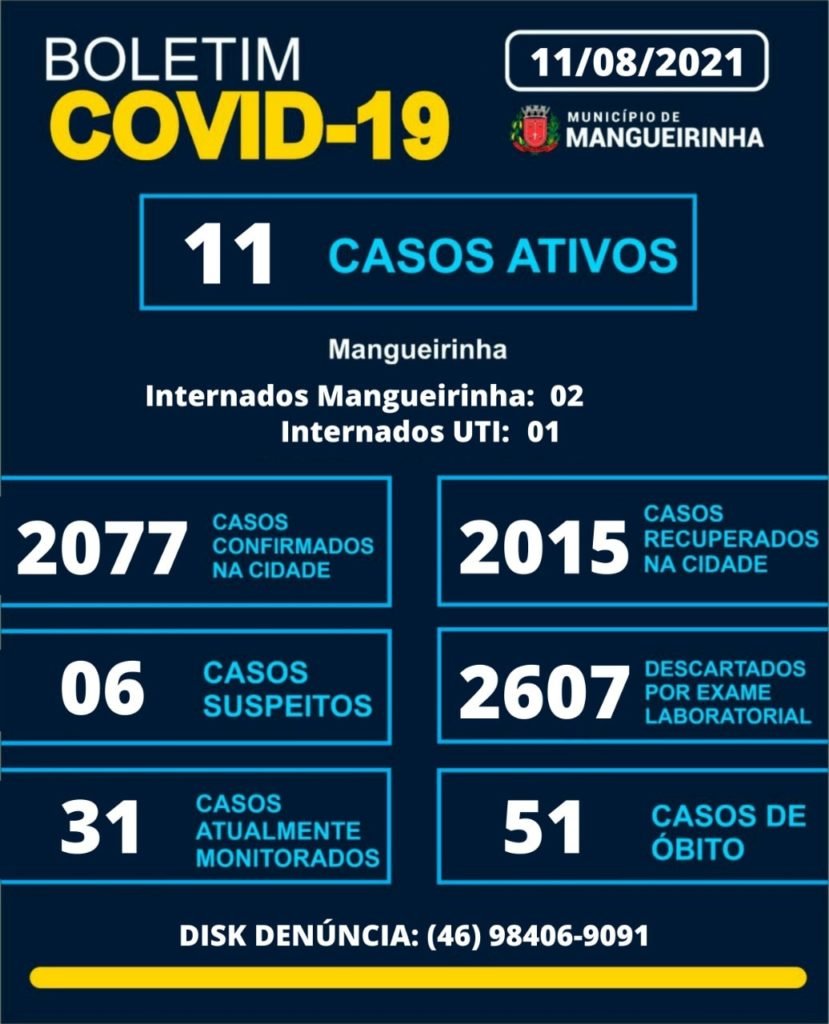 Em 24h, Mangueirinha registra dois casos de covid-19 77f436d8 Mangueirinha 829x1024