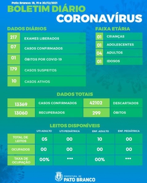 Idosa que não se vacinou, morre de covid-19 em Pato Branco 0b999d10 Covid 19