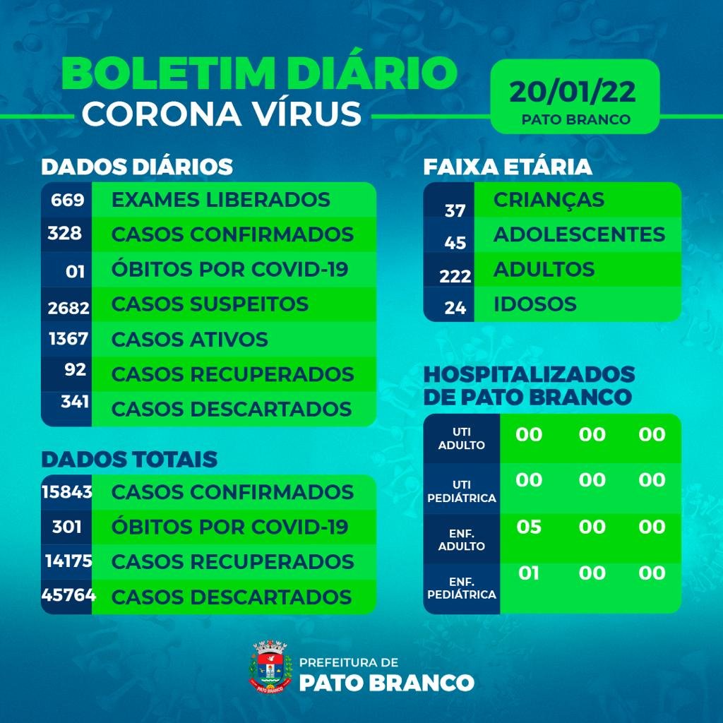 Pato Branco registra novo óbito por complicações da covid Debcbe3c Covid