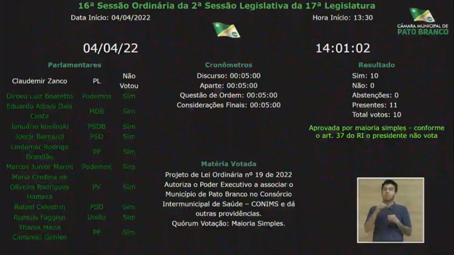 Câmara aprova projeto que autoriza Executivo associar Pato Branco ao Conims 81bd776f Camara
