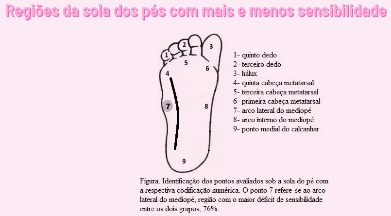 Risco de queda: mulheres com obesidade mórbida têm menos sensibilidade na sola dos pés e déficit de equilíbrio E6593978 Ilustra