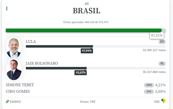 Dcea5efc Porcentagem
