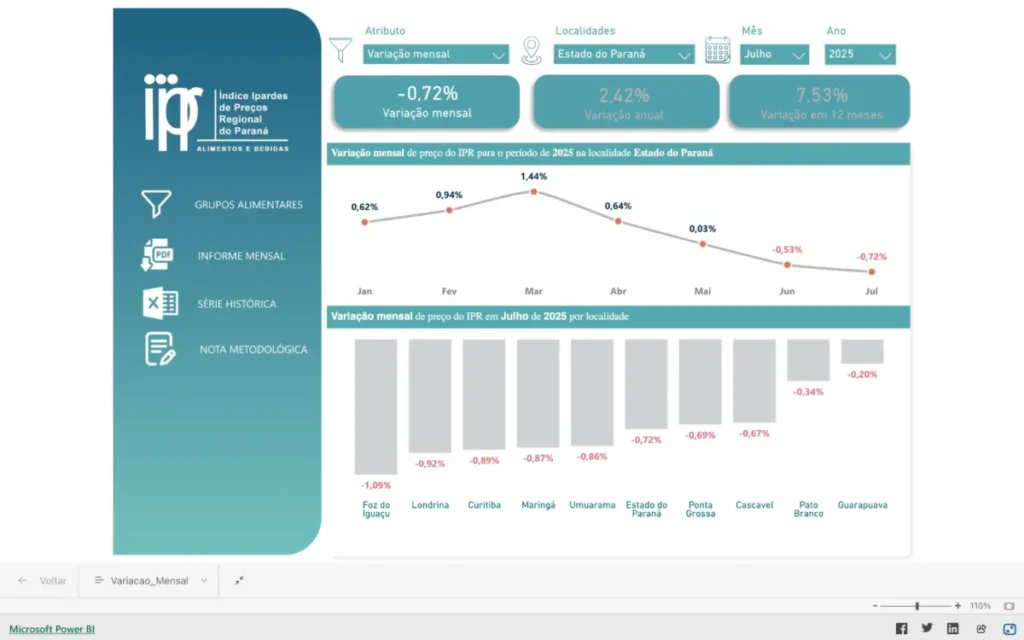 Indice de Preços Regional Paraná