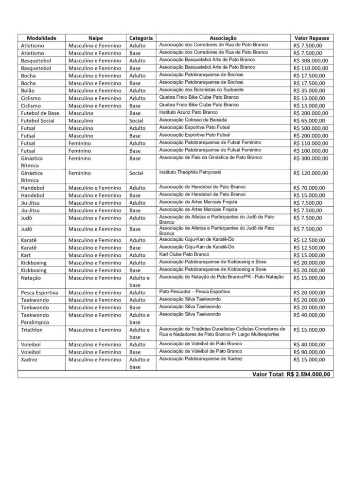 Pato Branco repassa R$ 2,59 milhões para entidades esportivas Tabela De Valores Para OSCs 2025 Page 0001 724x1024