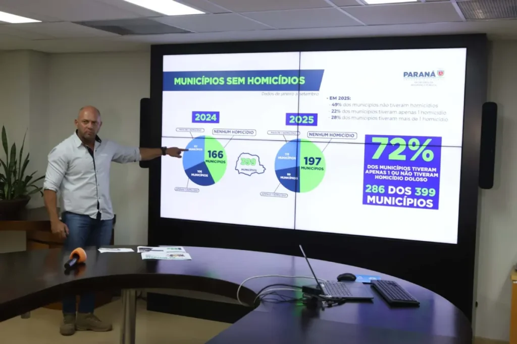 Paraná tem redução histórica de homicídios em 2025 segurança paraná homicídios