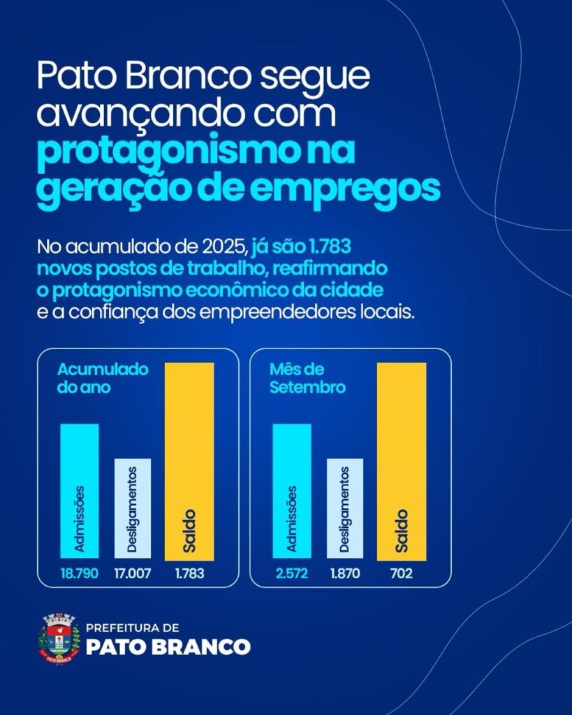 geração de empregos