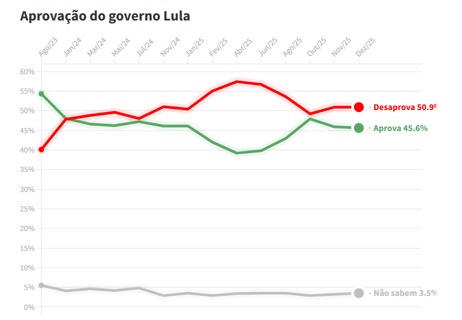 captura de tela 2025 12 30 122217