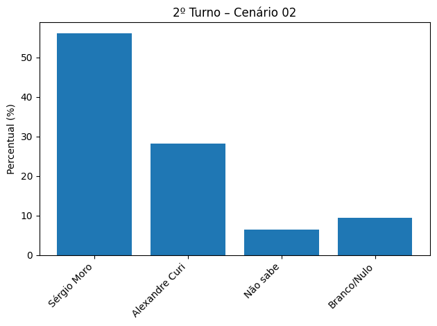 Confira nova pesquisa para o governo do Paraná image