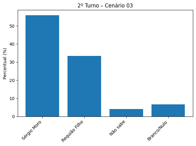 Confira nova pesquisa para o governo do Paraná image