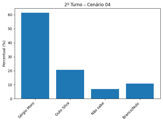 Confira nova pesquisa para o governo do Paraná image