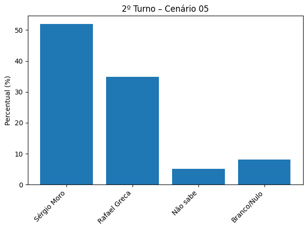 Confira nova pesquisa para o governo do Paraná image