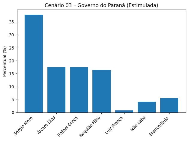 Confira nova pesquisa para o governo do Paraná image