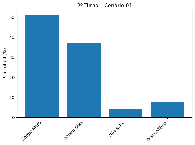 Confira nova pesquisa para o governo do Paraná image