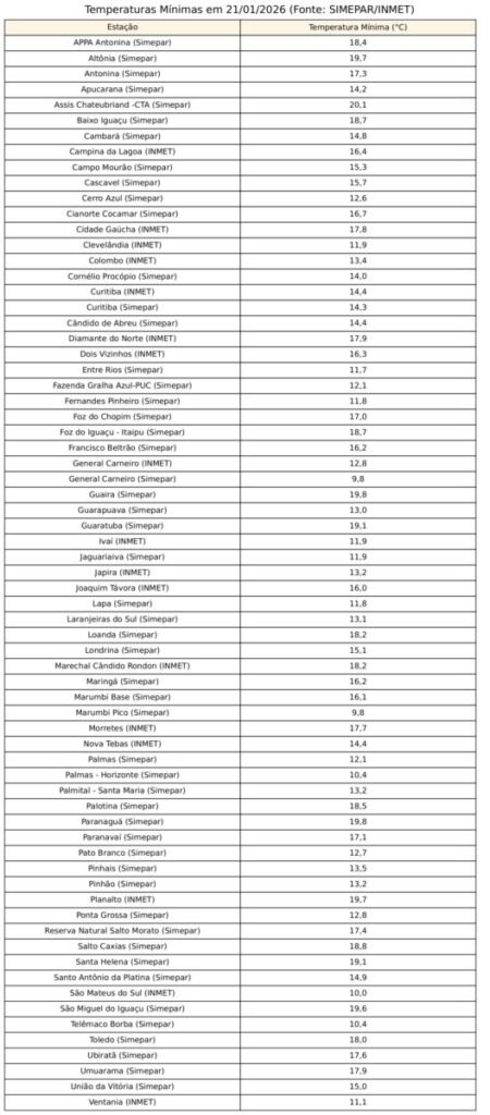 lista tmin (21 01) page 0001