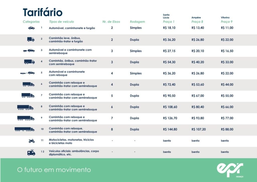 tarifário epr iguaÇu