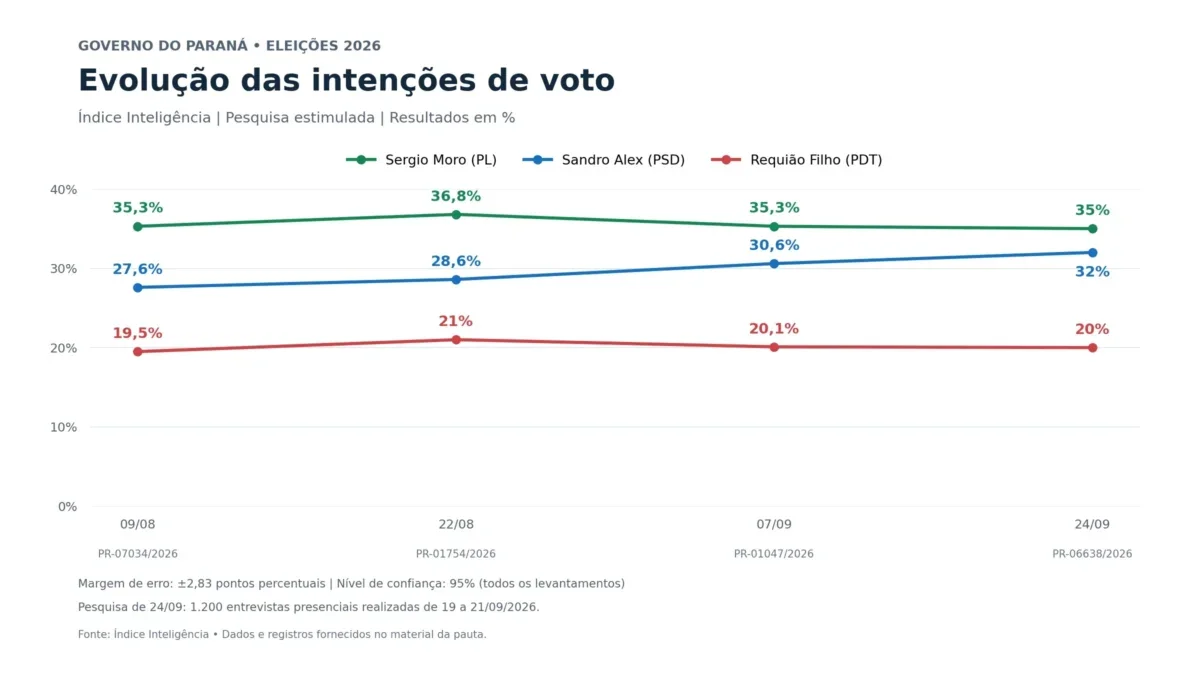 pesquisa-indice-parana