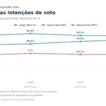 pesquisa-indice-parana