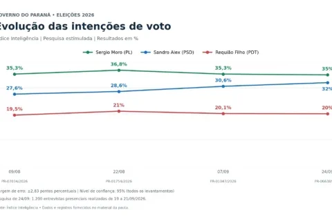 pesquisa-indice-parana
