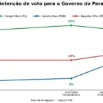 pesquisa quaest