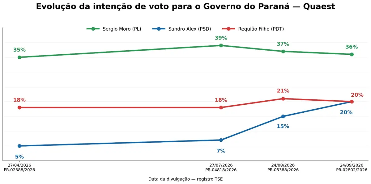 pesquisa quaest